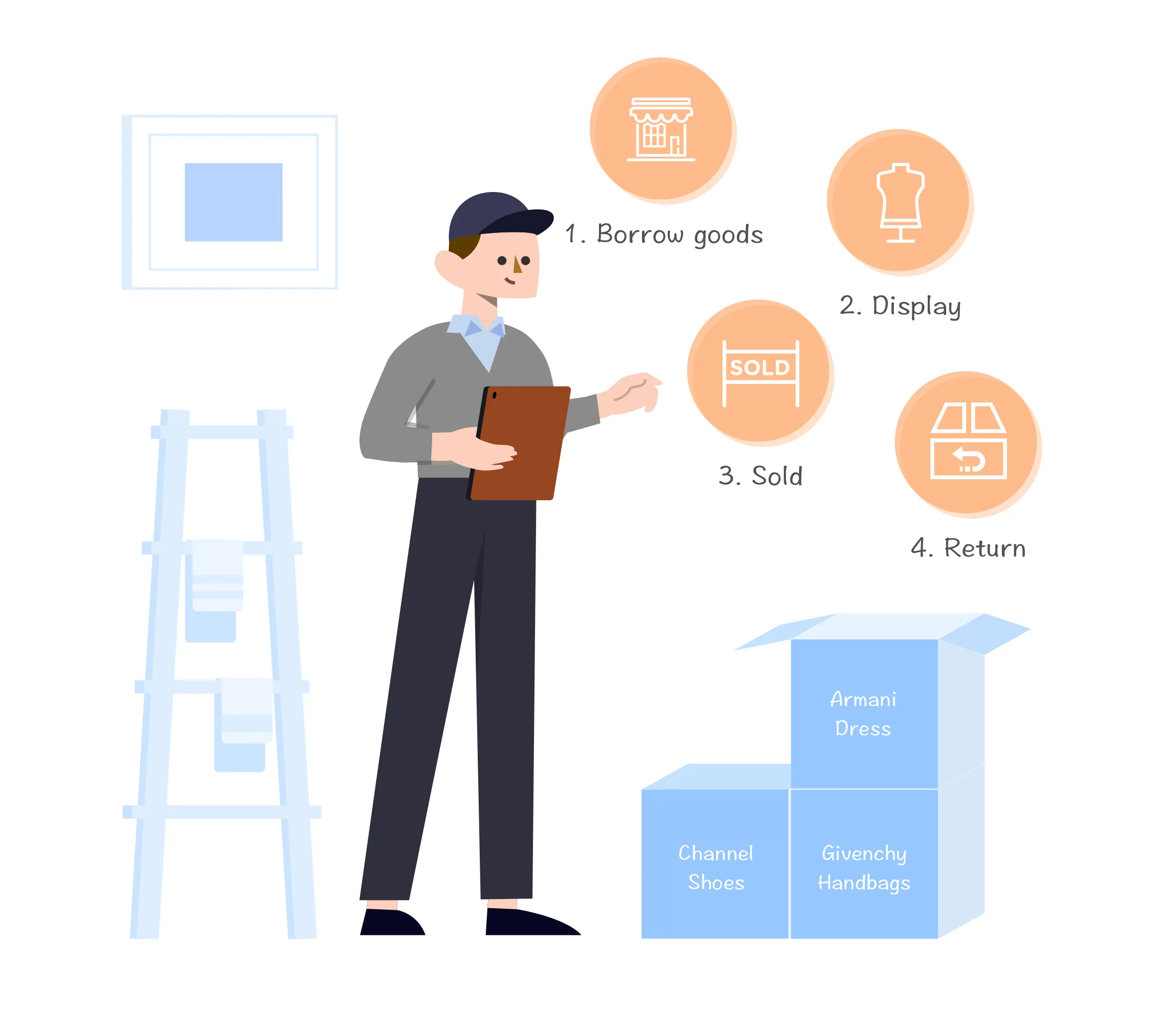 Stock movement service storyboard