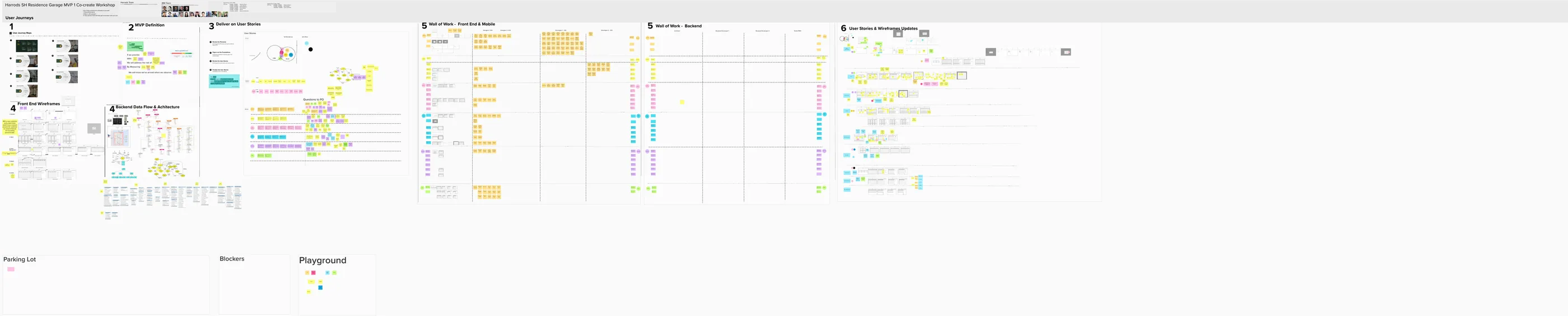 Harrods workshop board showing journeys, MVP definition, user stories, wireframes, and data flows
